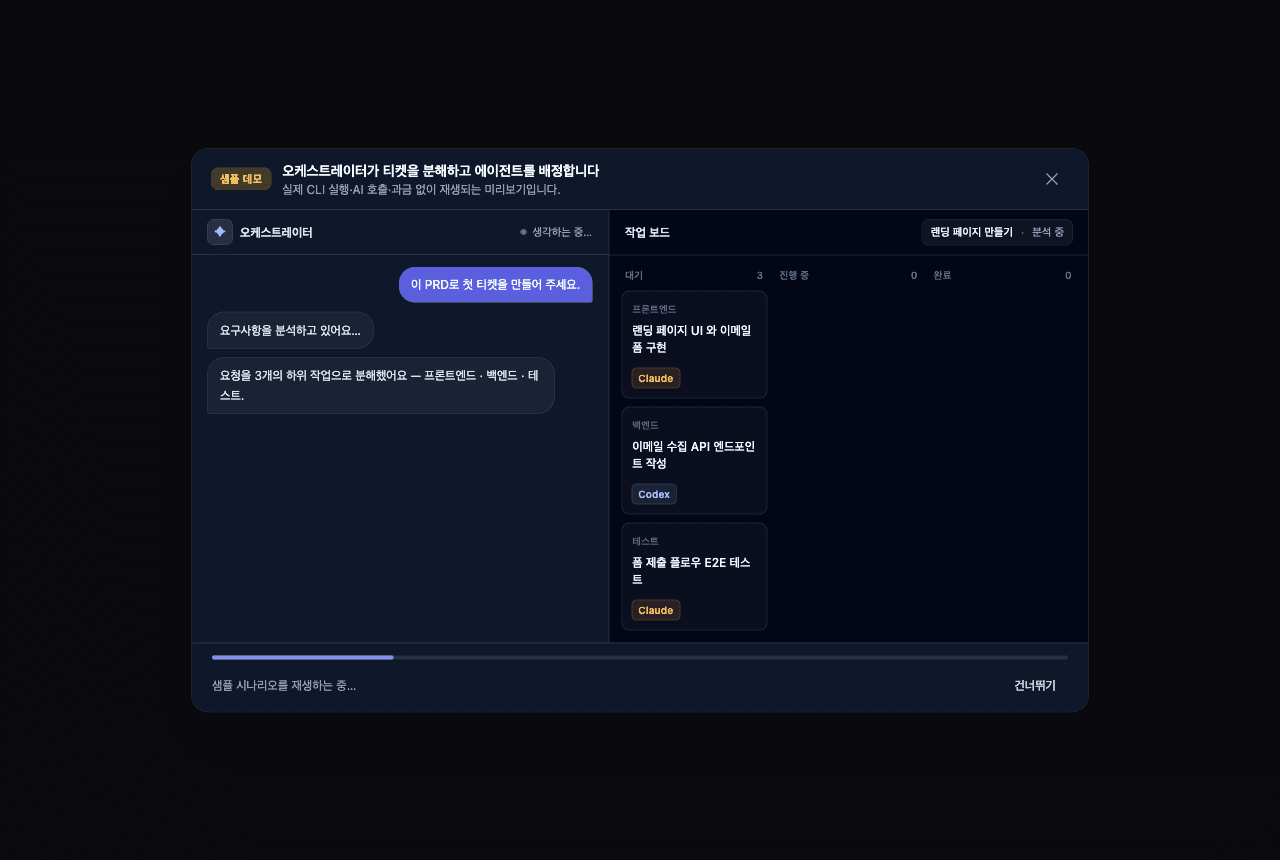오케스트레이터가 PRD 하나를 프론트엔드·백엔드·테스트 세 티켓으로 분해하는 화면
